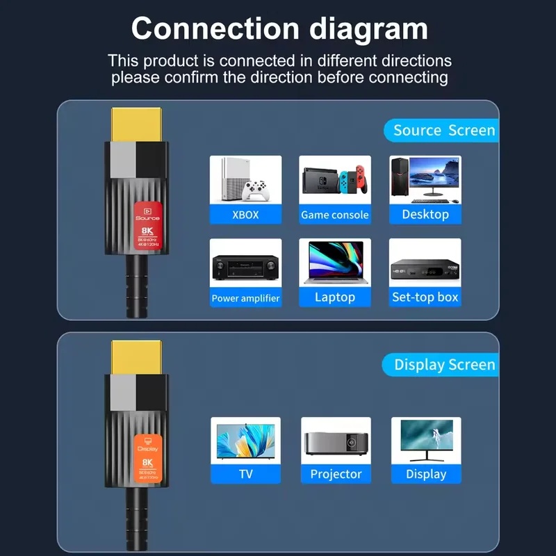 Hdmi Fiber Optic Cable 50M 100M - Kabel światłowodowy HDMI 2.1 8K, kompatybilny