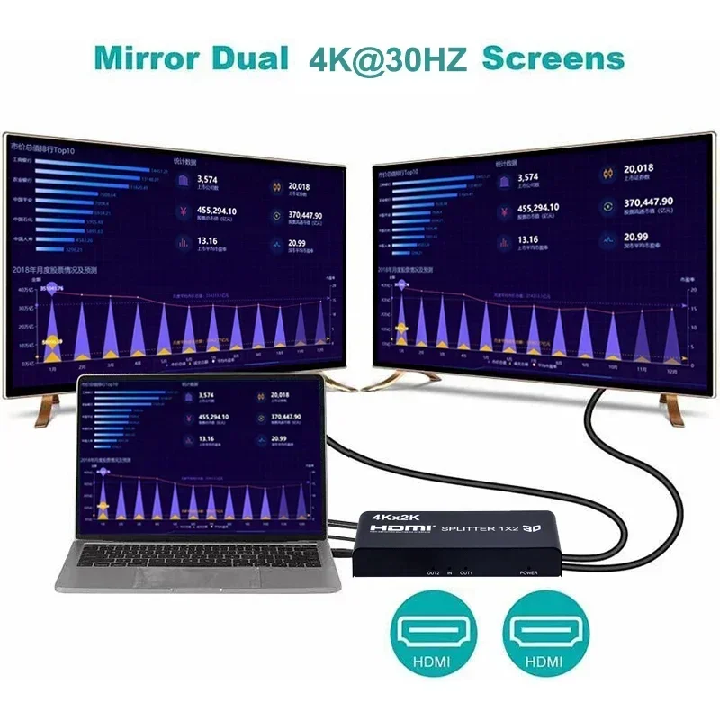 Hdmi Splitter 1 In 4 Out 4K 60Hz - Rozdzielacz HDMI 4K 3D 1x4, dystrybutor