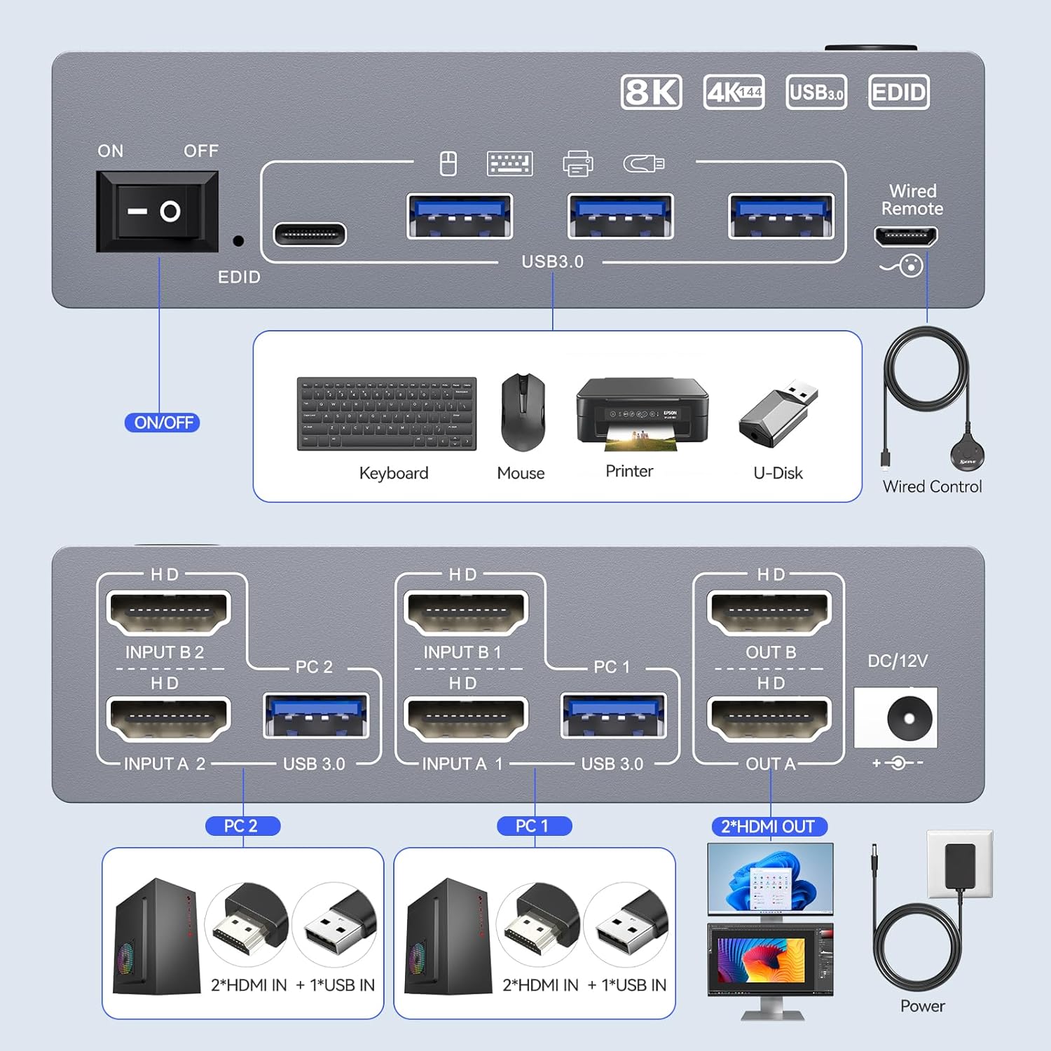 Hdmi Kvm Switch 4 Port Dual Monitor - Przełącznik KVM 8K@60Hz USB 3.0 HDMI2.1