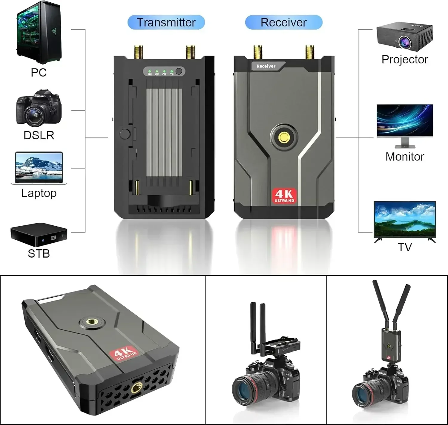 Wireless Hdmi Receiver For Projector - Bezprzewodowy nadajnik HDMI 4K Odbiornik 150m