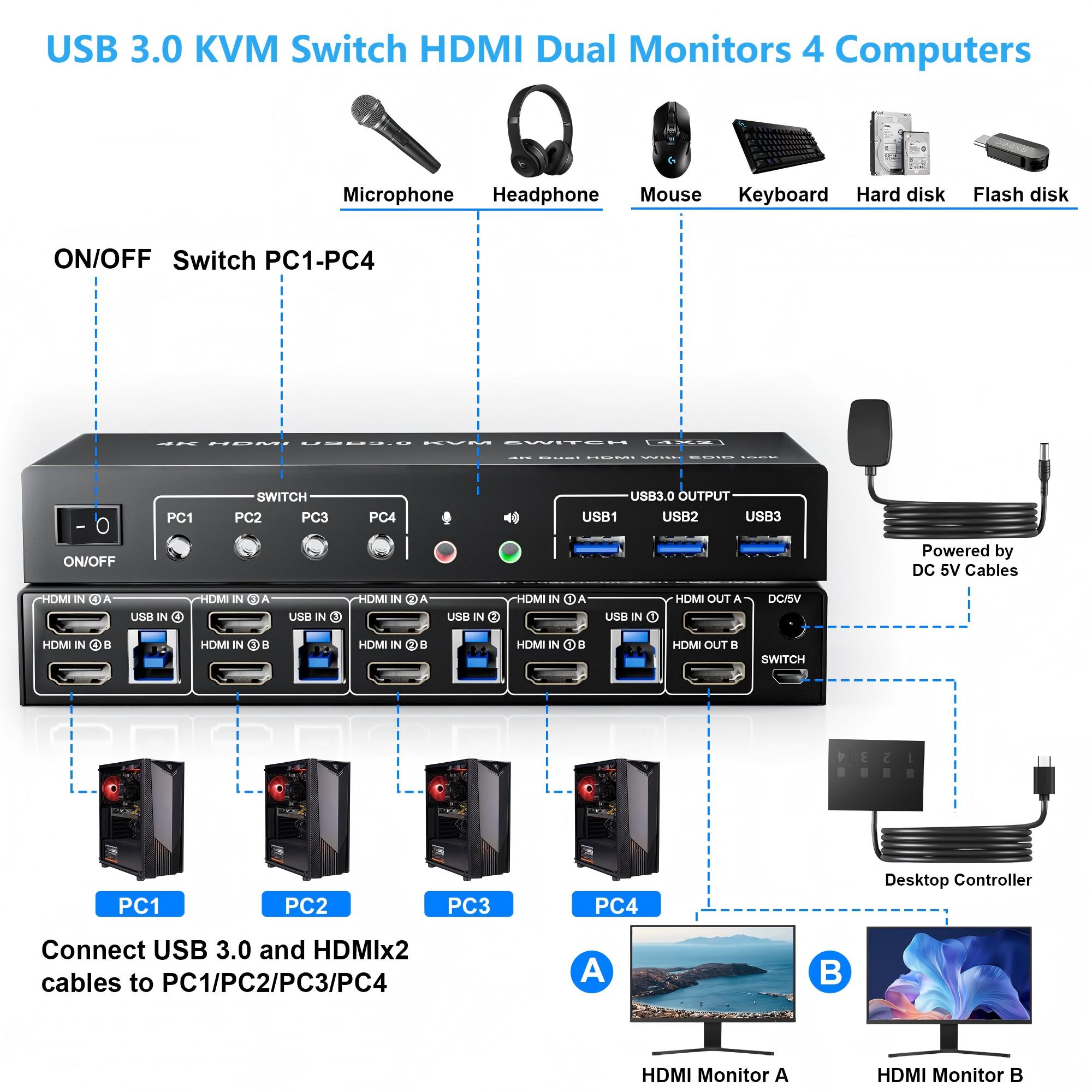 Hdmi Kvm Switch 4 Port Dual Monitor - Przełącznik KVM USB 3.0 4 komputery