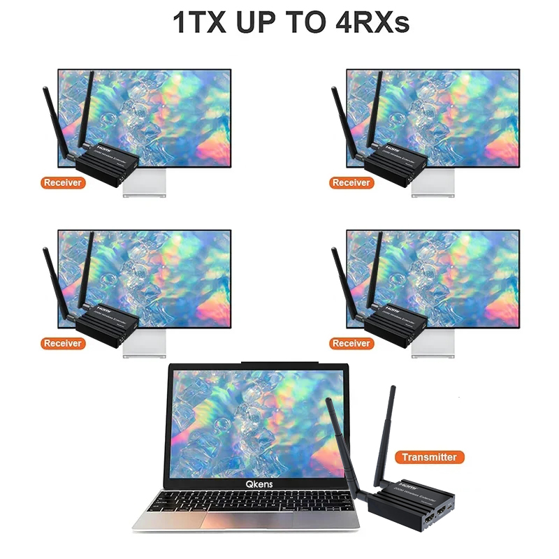 Wireless Hdmi Receiver For Projector - Bezprzewodowy przedłużacz HDMI 200M, transmiter i