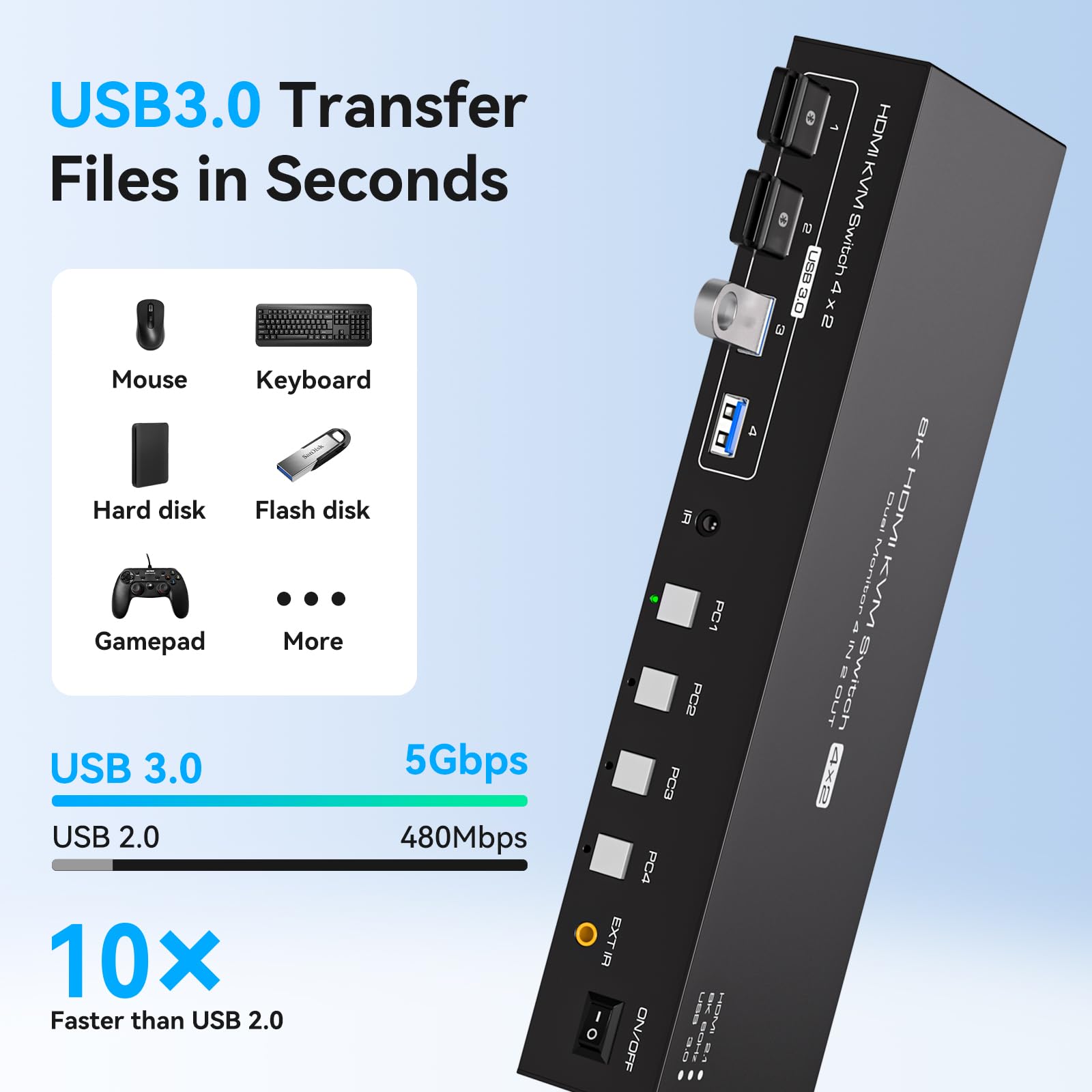 Przełącznik KVM USB 3.0, 2 mon – Hdmi Kvm Switch 4 Port Dual Monitor recenzja i cena
