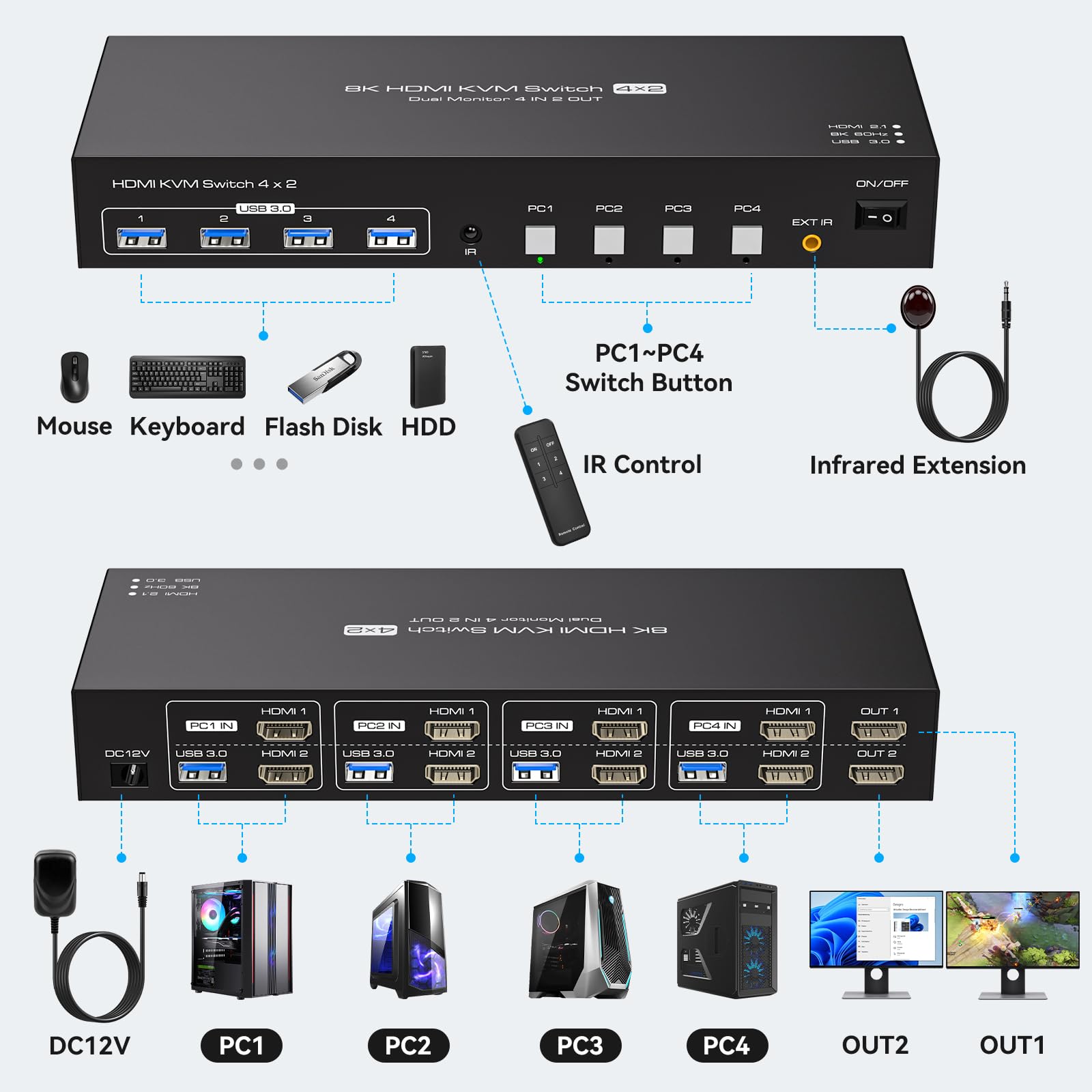 Przełącznik KVM USB 3.0, 2 mon – Hdmi Kvm Switch 4 Port Dual Monitor recenzja i cena