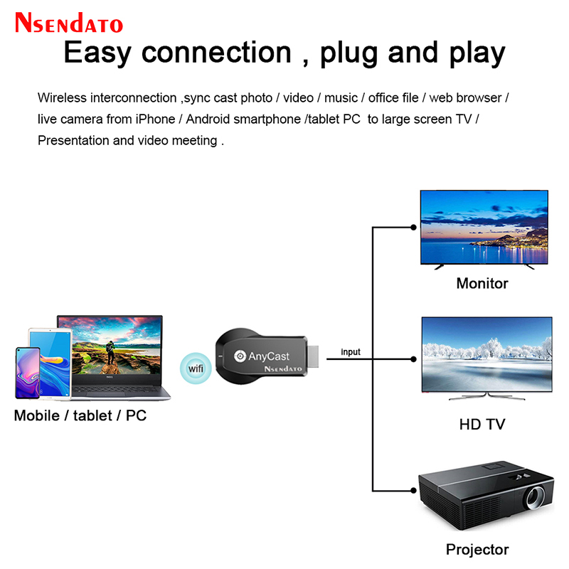 Adapter bezprzewodowy Anycast  – Wireless Hdmi Display Dongle Casting recenzja i cena