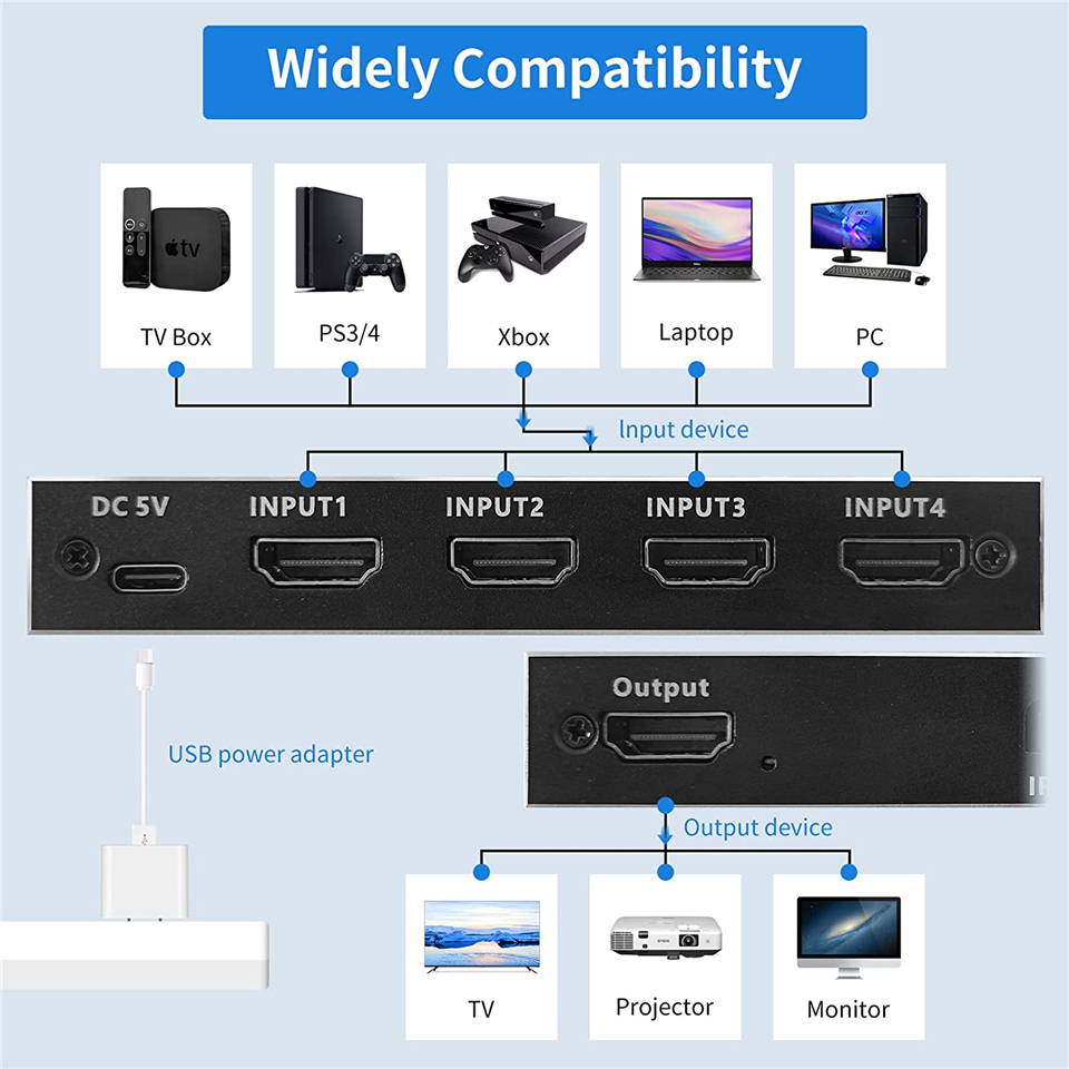 Przełącznik HDMI 2.1-kompatybi – Hdmi Splitter 1 In 4 Out 4K 60Hz recenzja i cena