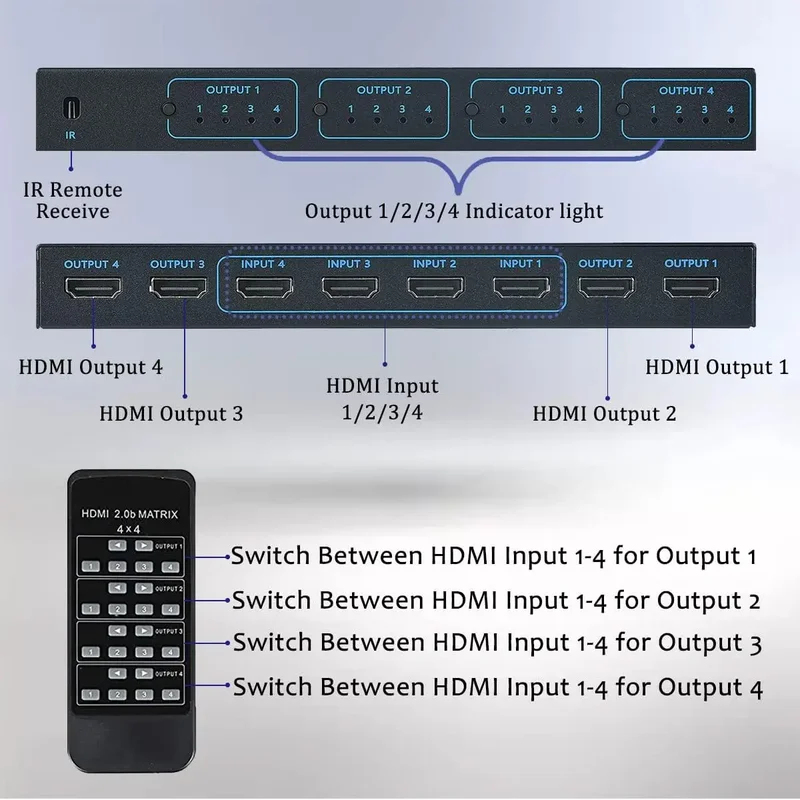 Matryca HDMI 4x4 4K 60Hz, prze – Hdmi Splitter 1 In 4 Out 4K 60Hz recenzja i cena