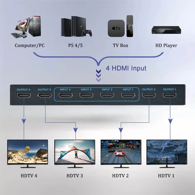 Matryca HDMI 4x4 4K 60Hz, prze – Hdmi Splitter 1 In 4 Out 4K 60Hz recenzja i cena