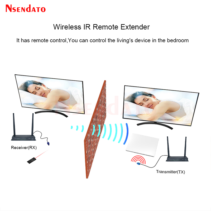 Bezprzewodowy zestaw nadajnika – Wireless Hdmi Transmitter And Receiver 4K recenzja i cena