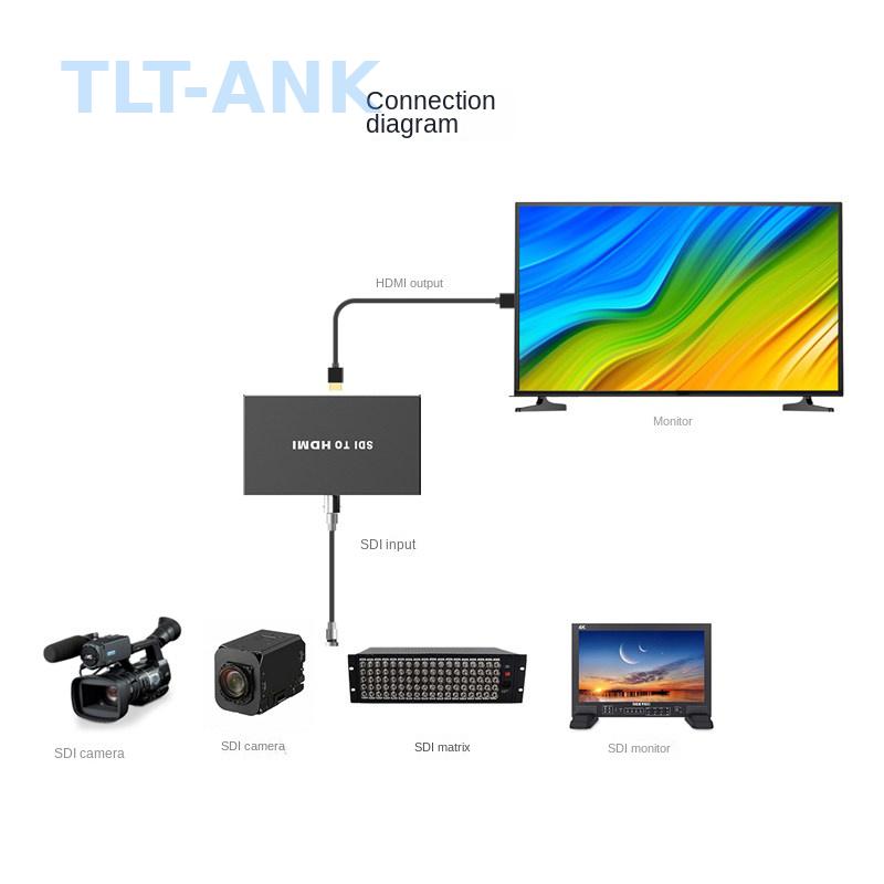Konwerter SDI na HDMI o jakośc – Sdi To Hdmi Converter Broadcast recenzja i cena