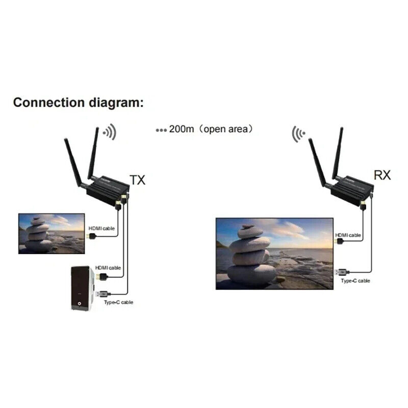 Bezprzewodowy nadajnik i odbio – Wireless Hdmi Receiver For Projector recenzja i cena