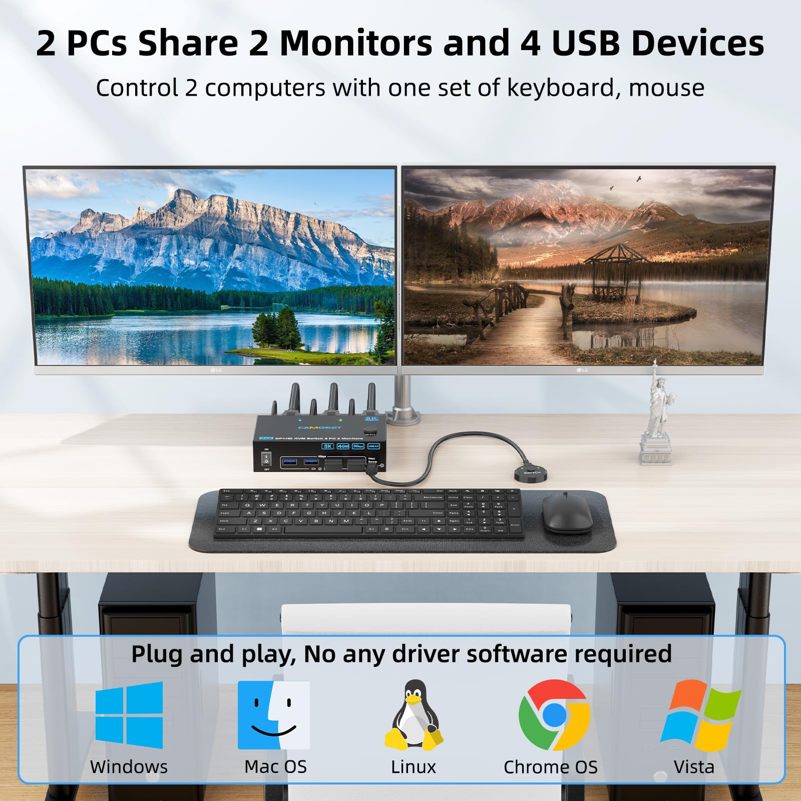Przełącznik KVM 4K@144Hz na 2  – Hdmi Kvm Switch 4 Port Dual Monitor recenzja i cena