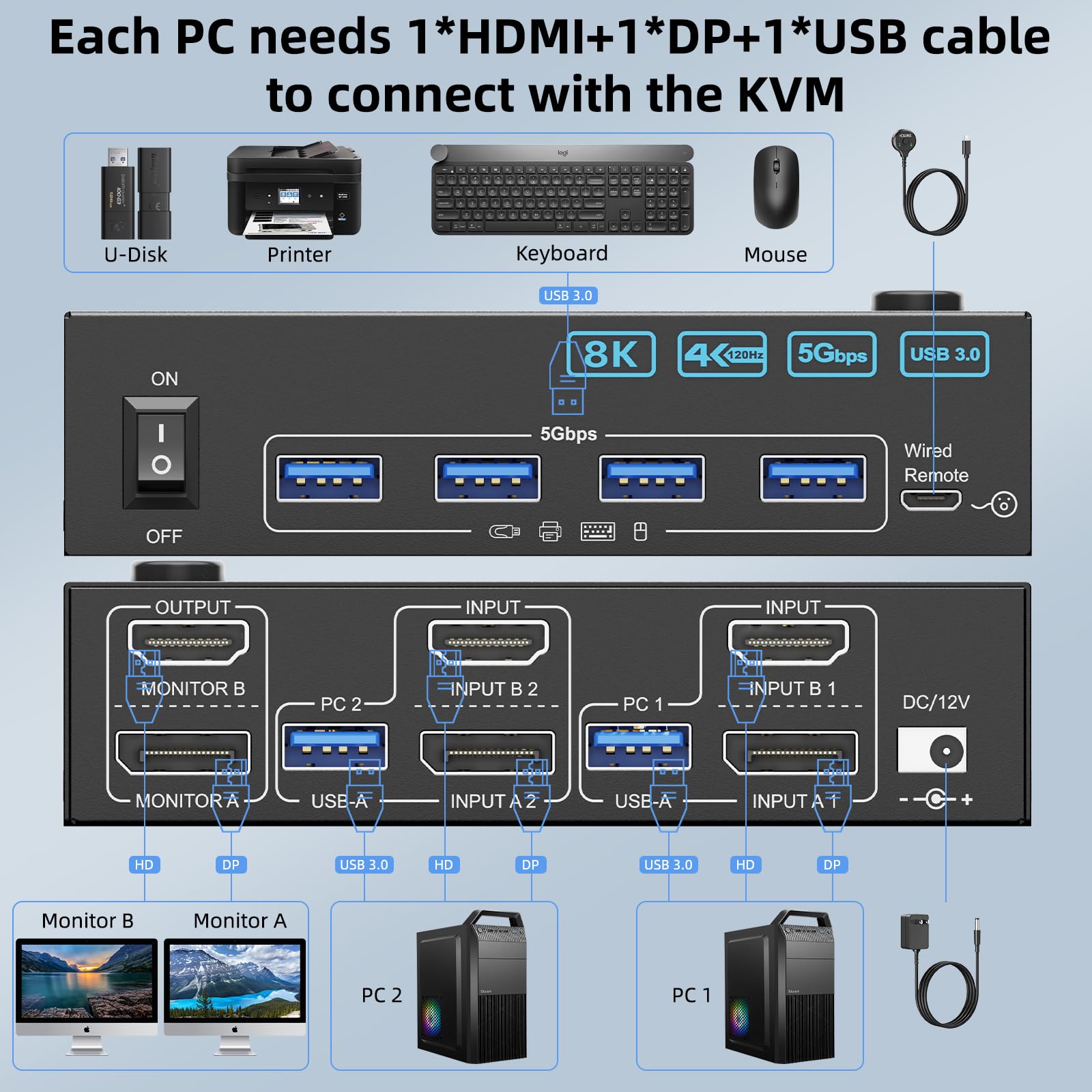 Przełącznik KVM 4K@144Hz na 2  – Hdmi Kvm Switch 4 Port Dual Monitor recenzja i cena