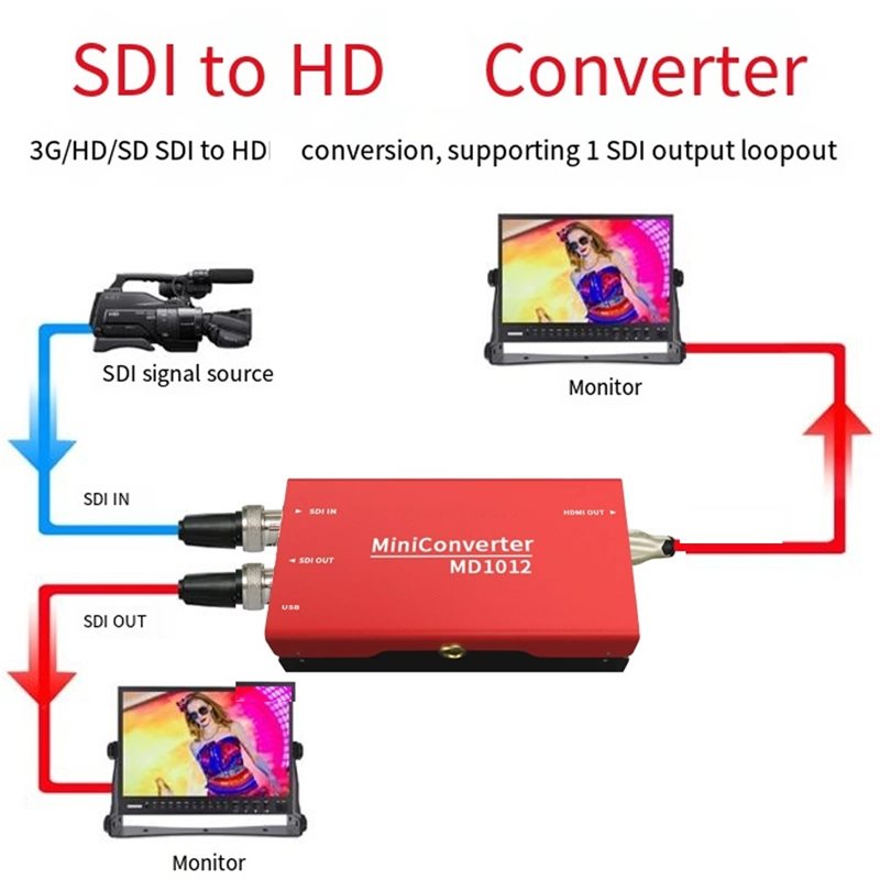 [B24B!】 Konwerter sygnału cyfr – Sdi To Hdmi Converter Broadcast recenzja i cena