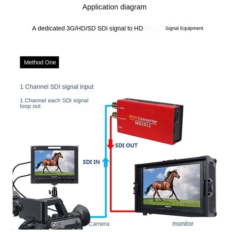 [B24B!】 Konwerter sygnału cyfr – Sdi To Hdmi Converter Broadcast recenzja i cena