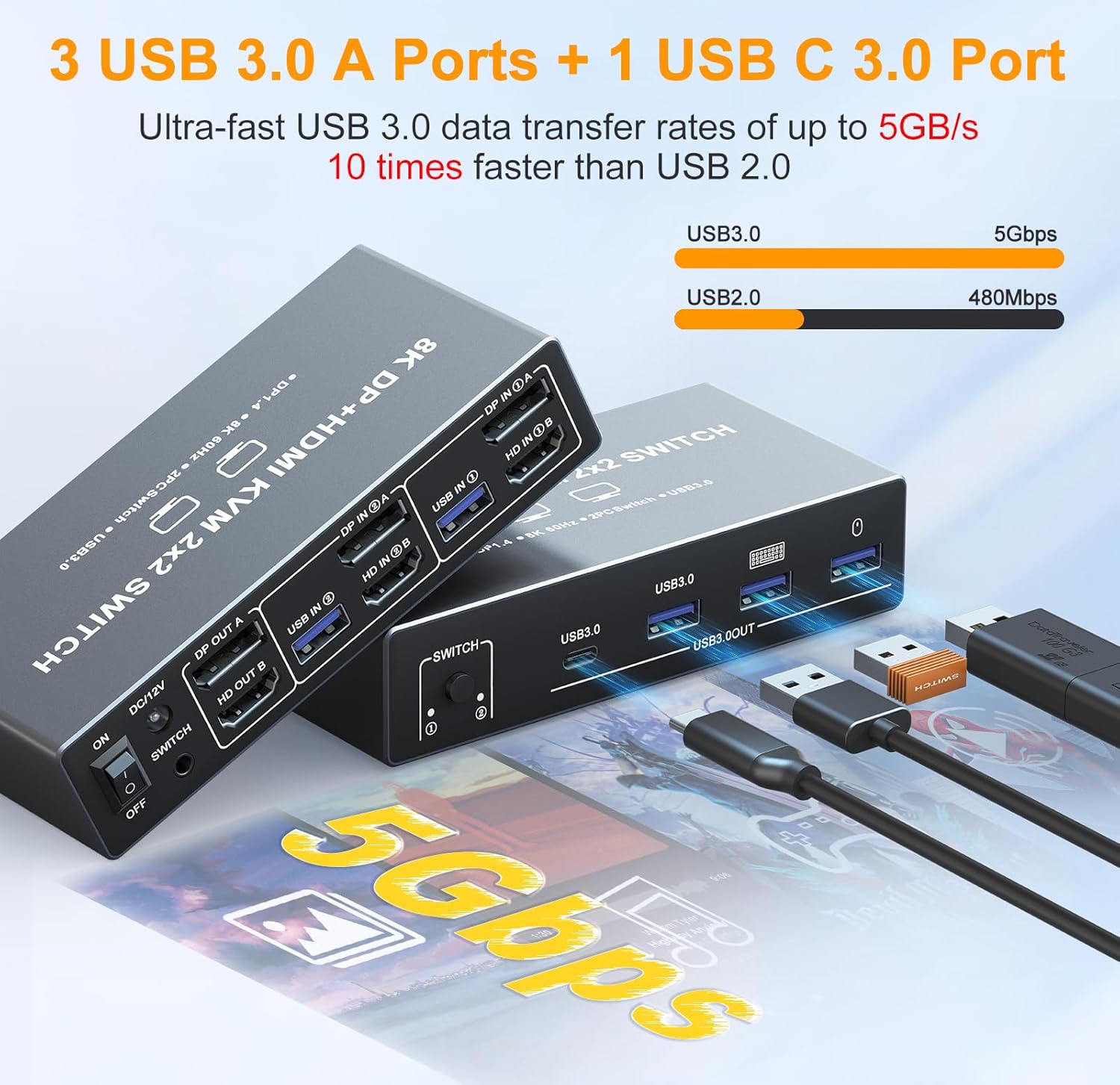 Przełącznik KVM 8K DisplayPort – Hdmi Kvm Switch 4 Port Dual Monitor recenzja i cena