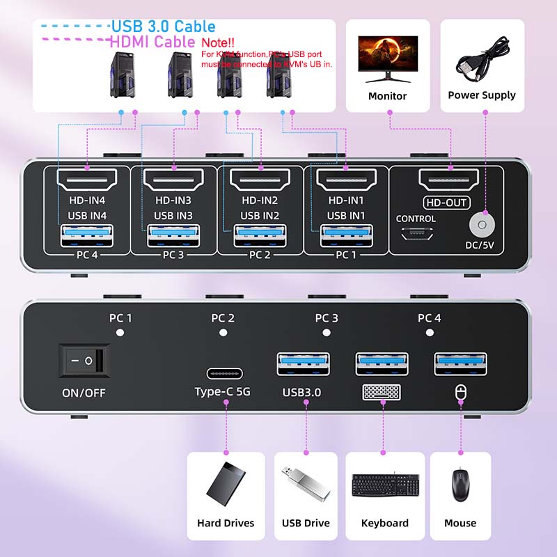 Przełącznik KVM 8K 60 Hz HDMI  – Hdmi Matrix Switch 4X4 4K 60Hz recenzja i cena
