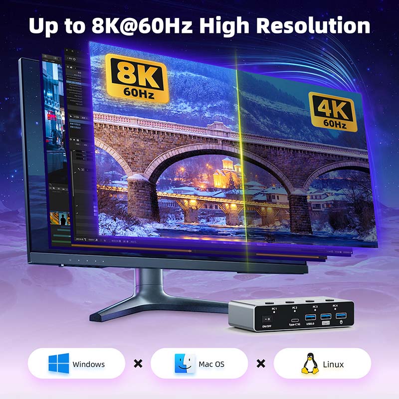 Przełącznik KVM 8K 60 Hz HDMI  – Hdmi Matrix Switch 4X4 4K 60Hz recenzja i cena
