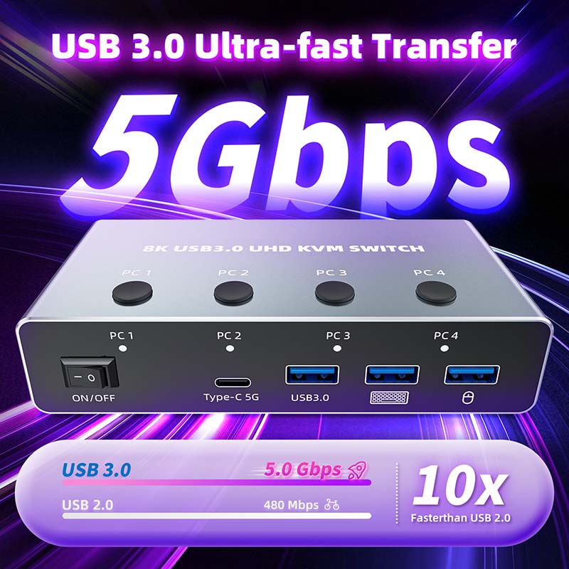 Przełącznik KVM 8K 60 Hz HDMI  – Hdmi Matrix Switch 4X4 4K 60Hz recenzja i cena