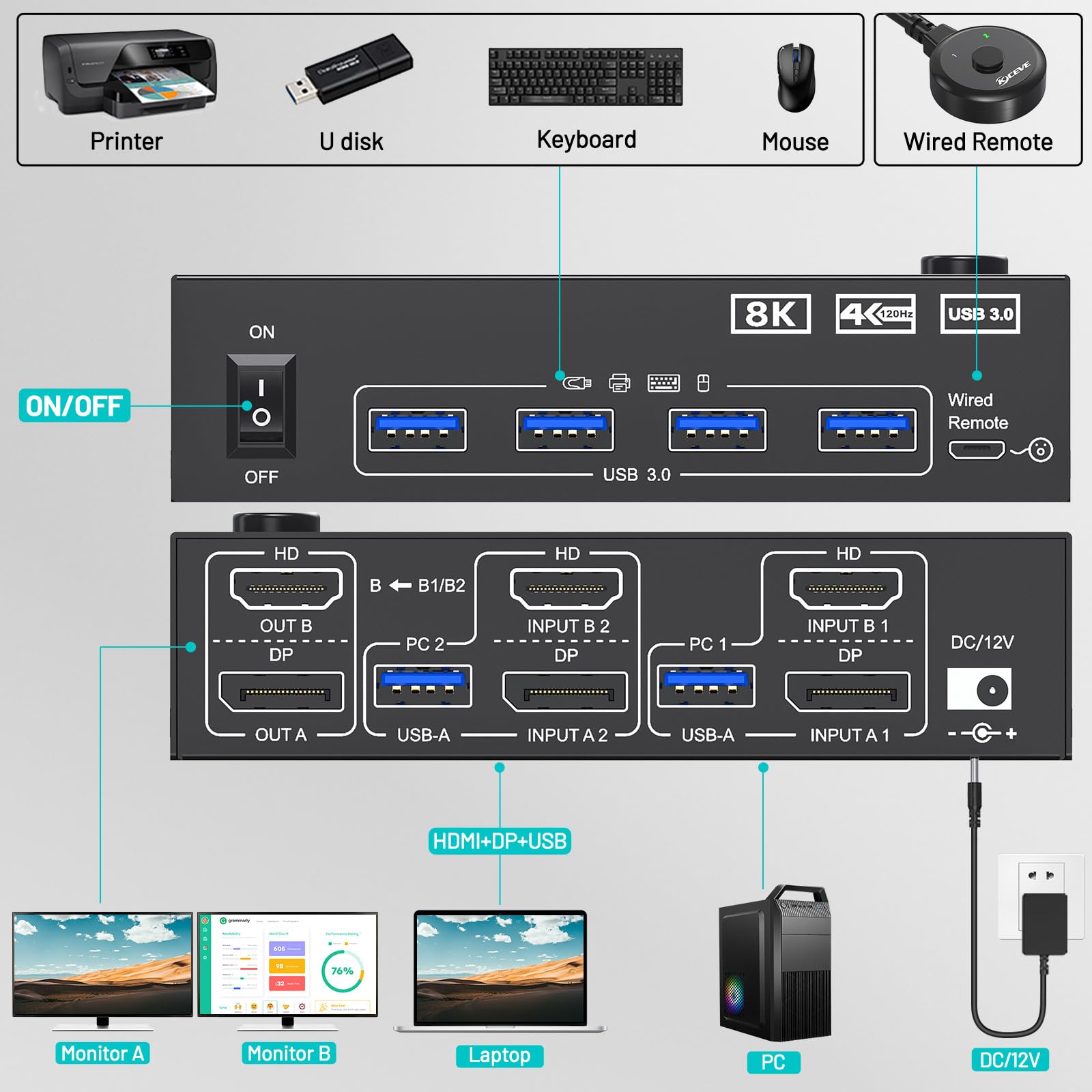 Przełącznik KVM 4K@144Hz dla 2 – Hdmi Kvm Switch 4 Port Dual Monitor recenzja i cena