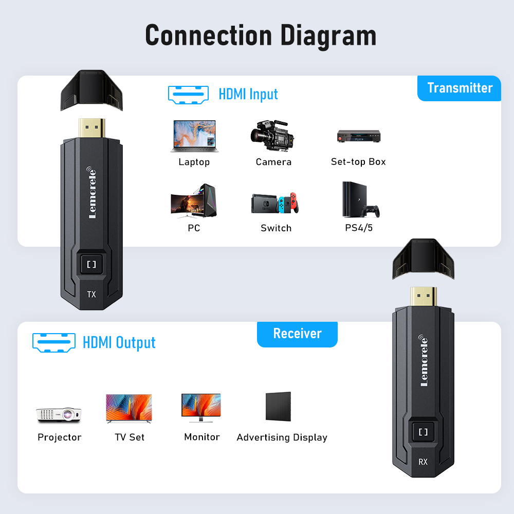 Bezprzewodowy nadajnik-odbiorn – Wireless Hdmi Receiver For Projector recenzja i cena