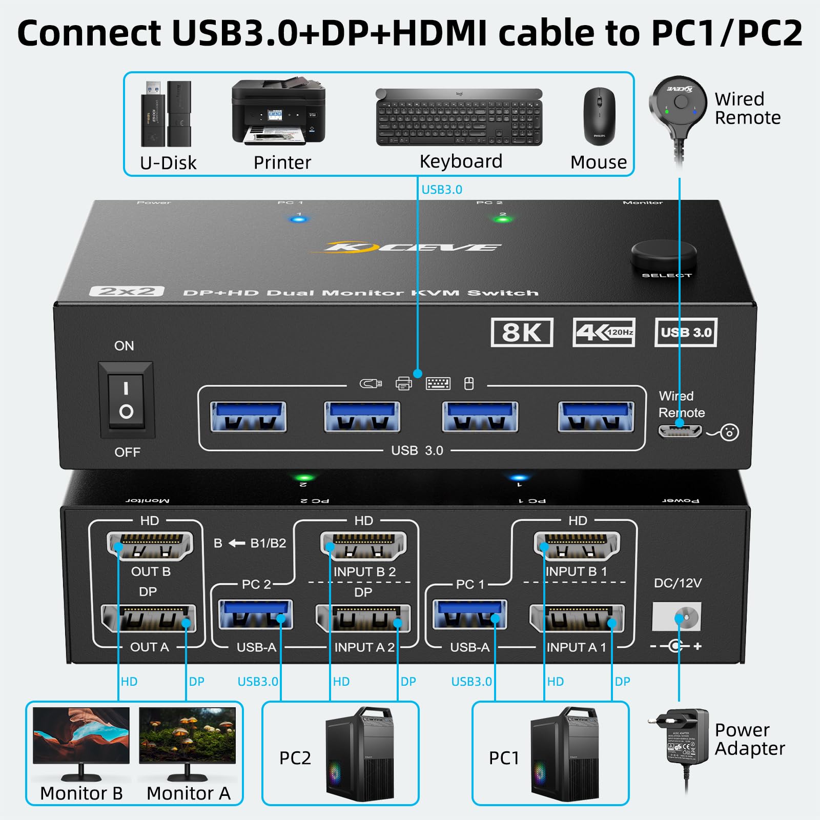 Przełącznik KVM 8K 2 PC 2 moni – Hdmi Kvm Switch 4 Port Dual Monitor recenzja i cena