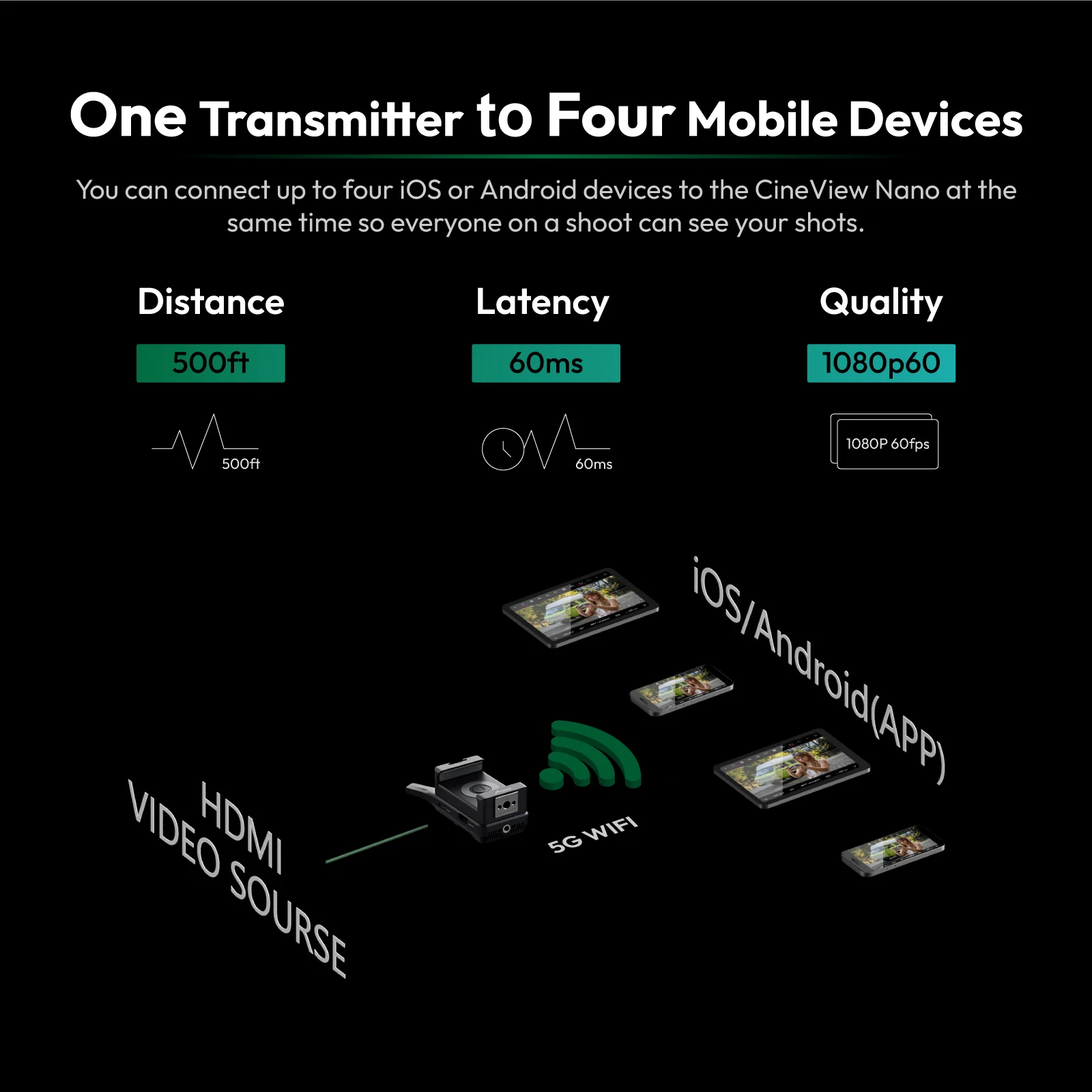 Accsoon Nano HD-MI Bezprzewodo – Wireless Video Transmitter For Camera Dslr recenzja i cena