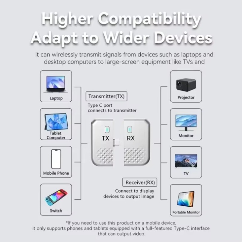 Bezprzewodowy przedłużacz HDMI – Wireless Hdmi Receiver For Projector recenzja i cena