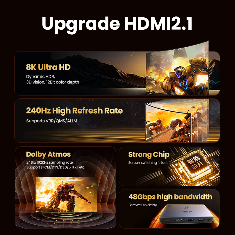 UGREEN HDMI 2.1 2.0 8K przełąc – Hdmi Splitter 1 In 4 Out 4K 60Hz recenzja i cena