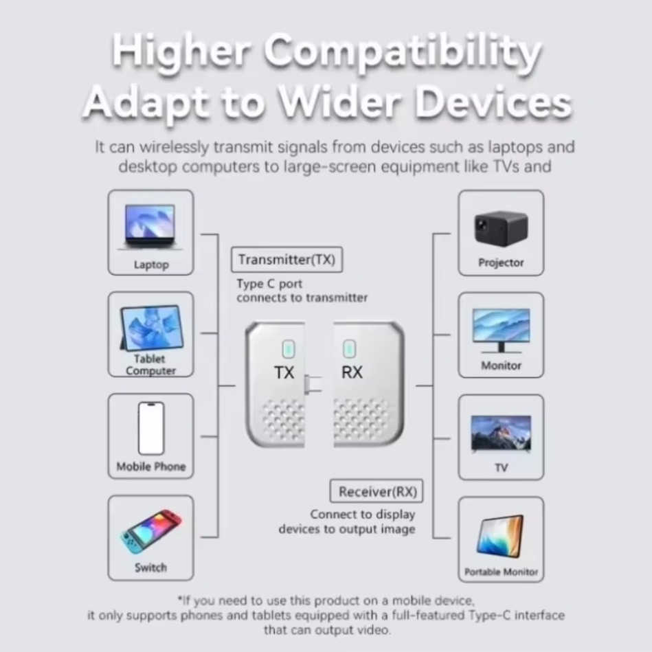 Zestaw bezprzewodowego nadajni – Wireless Hdmi Receiver For Projector recenzja i cena