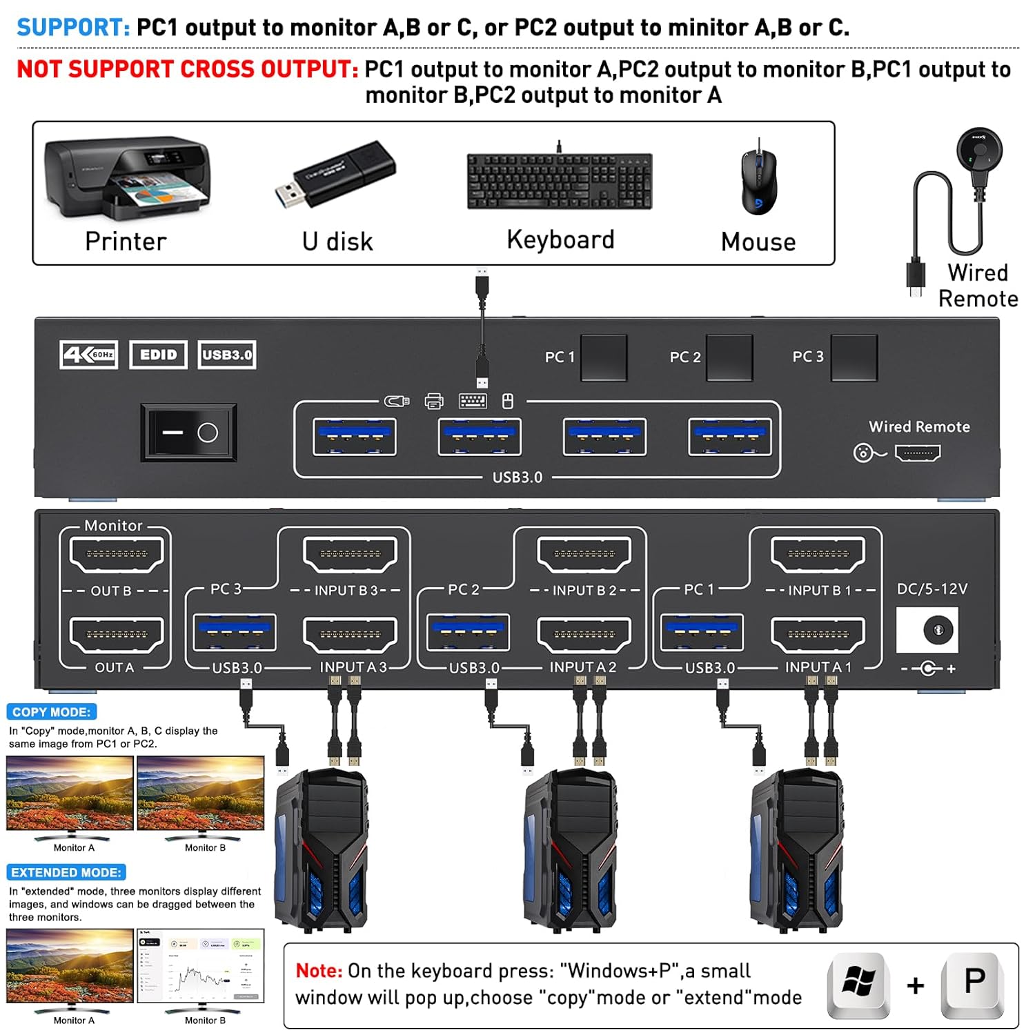 Podwójny Monitor przełącznik K – Hdmi Kvm Switch 4 Port Dual Monitor recenzja i cena