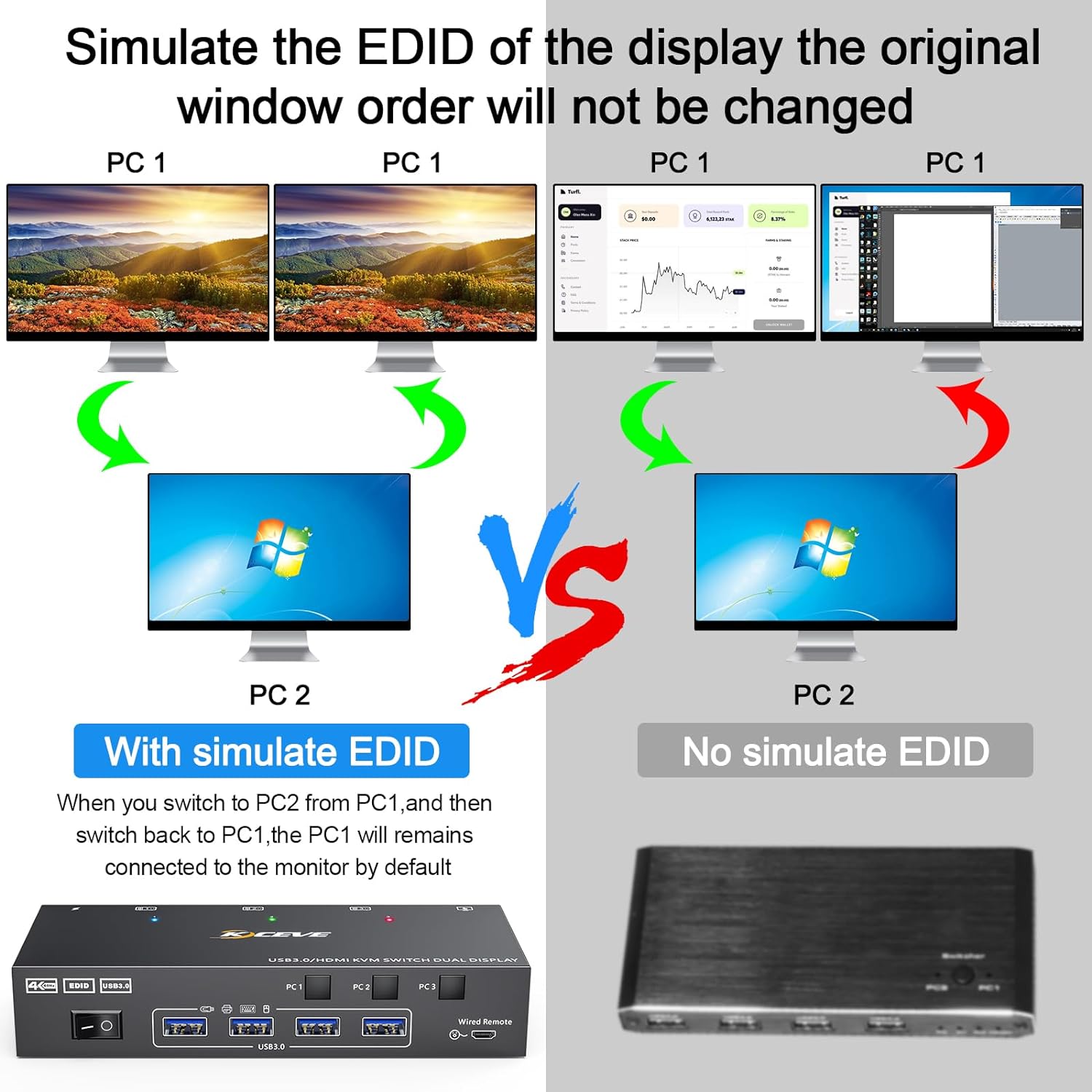 Podwójny Monitor przełącznik K – Hdmi Kvm Switch 4 Port Dual Monitor recenzja i cena