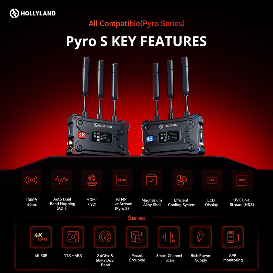 Hollyland/Moma Pyro S 1TX+1RX  – Wireless Sdi Transmitter Video 1000Ft recenzja i cena
