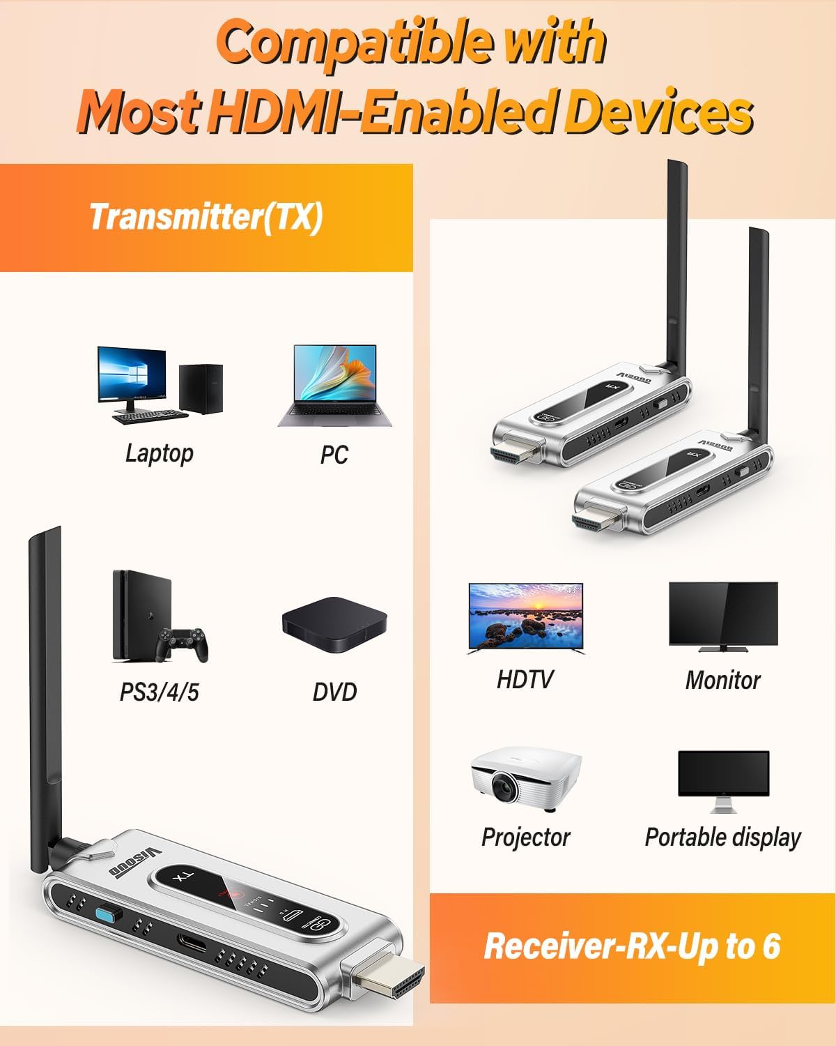Bezprzewodowy nadajnik HDMI i  – Wireless Hdmi Receiver For Projector recenzja i cena