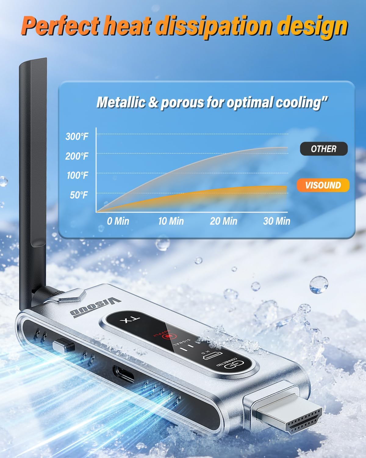 Bezprzewodowy nadajnik HDMI i  – Wireless Hdmi Receiver For Projector recenzja i cena