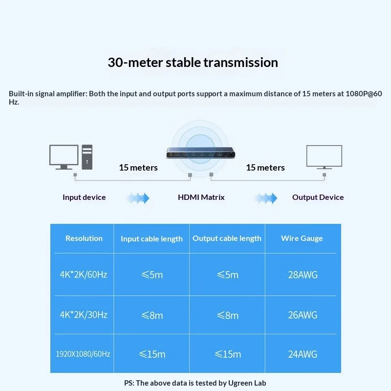 UGREEN 70435 CM288 – przełączn – Hdmi Splitter 1 In 4 Out 4K 60Hz recenzja i cena