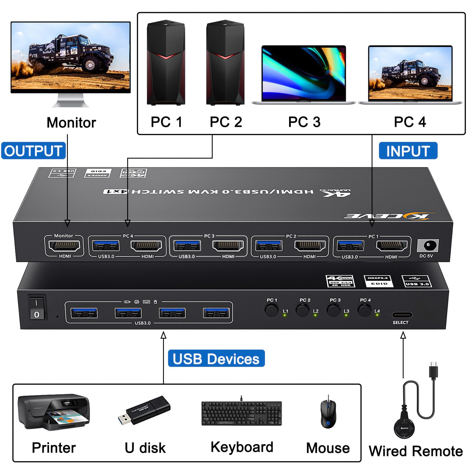 KCEVE 4K KVM HDMI Switch 4 Por – Hdmi Matrix Switch 4X4 4K 60Hz recenzja i cena