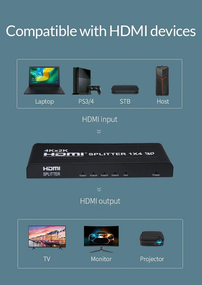Rozdzielacz HDMI 4K 3D 1x4, dy – Hdmi Splitter 1 In 4 Out 4K 60Hz recenzja i cena