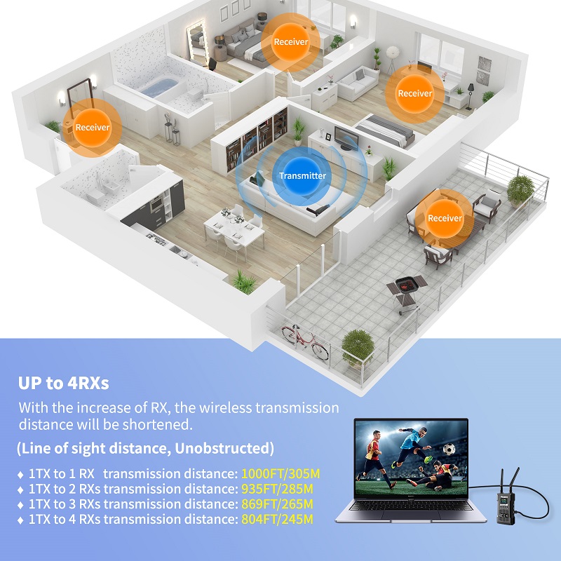 Bezprzewodowy nadajnik i odbio – Wireless Video Transmitter For Camera Dslr recenzja i cena