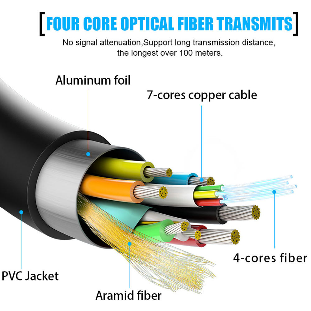 Kabel światłowodowy HDMI 8K UH – Hdmi Fiber Optic Cable 50M 100M recenzja i cena
