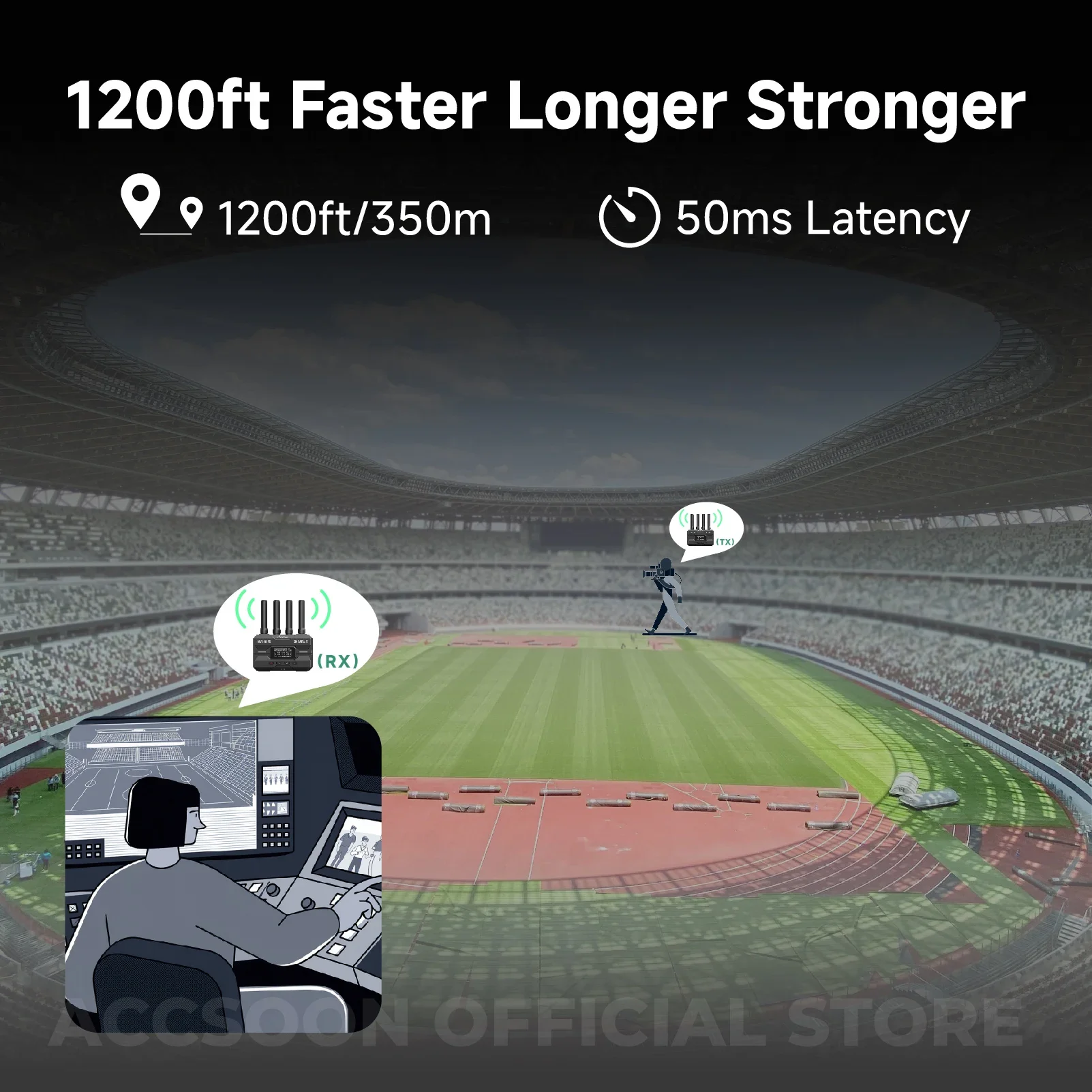 Accsoon CineView SE HDMI Trans – Wireless Sdi Transmitter Video 1000Ft recenzja i cena
