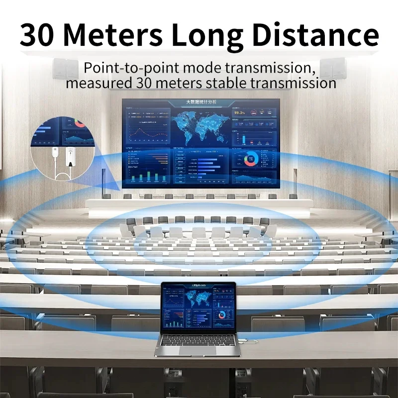 30-metrowy bezprzewodowy przed – Wireless Hdmi Receiver For Projector recenzja i cena