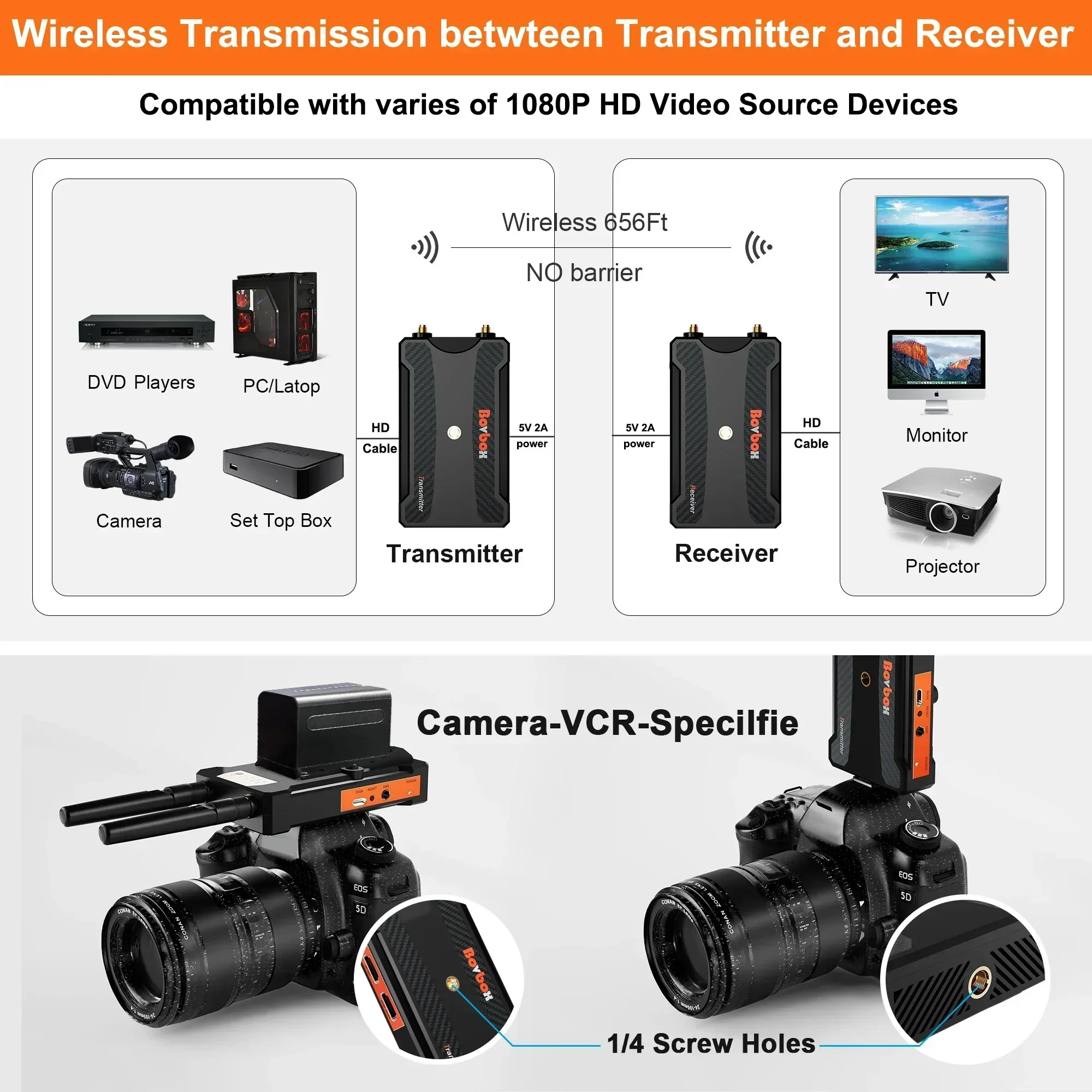 Bezprzewodowy przedłużacz HDMI – Wireless Video Transmitter For Camera Dslr recenzja i cena
