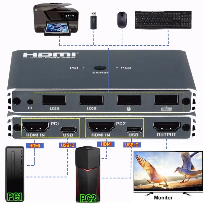 Przełącznik KVM USB 2X1 kompat – Hdmi Matrix Switch 4X4 4K 60Hz recenzja i cena