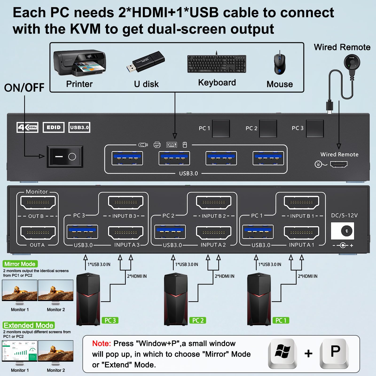 Przełącznik KVM z podwójnym mo – Hdmi Kvm Switch 4 Port Dual Monitor recenzja i cena