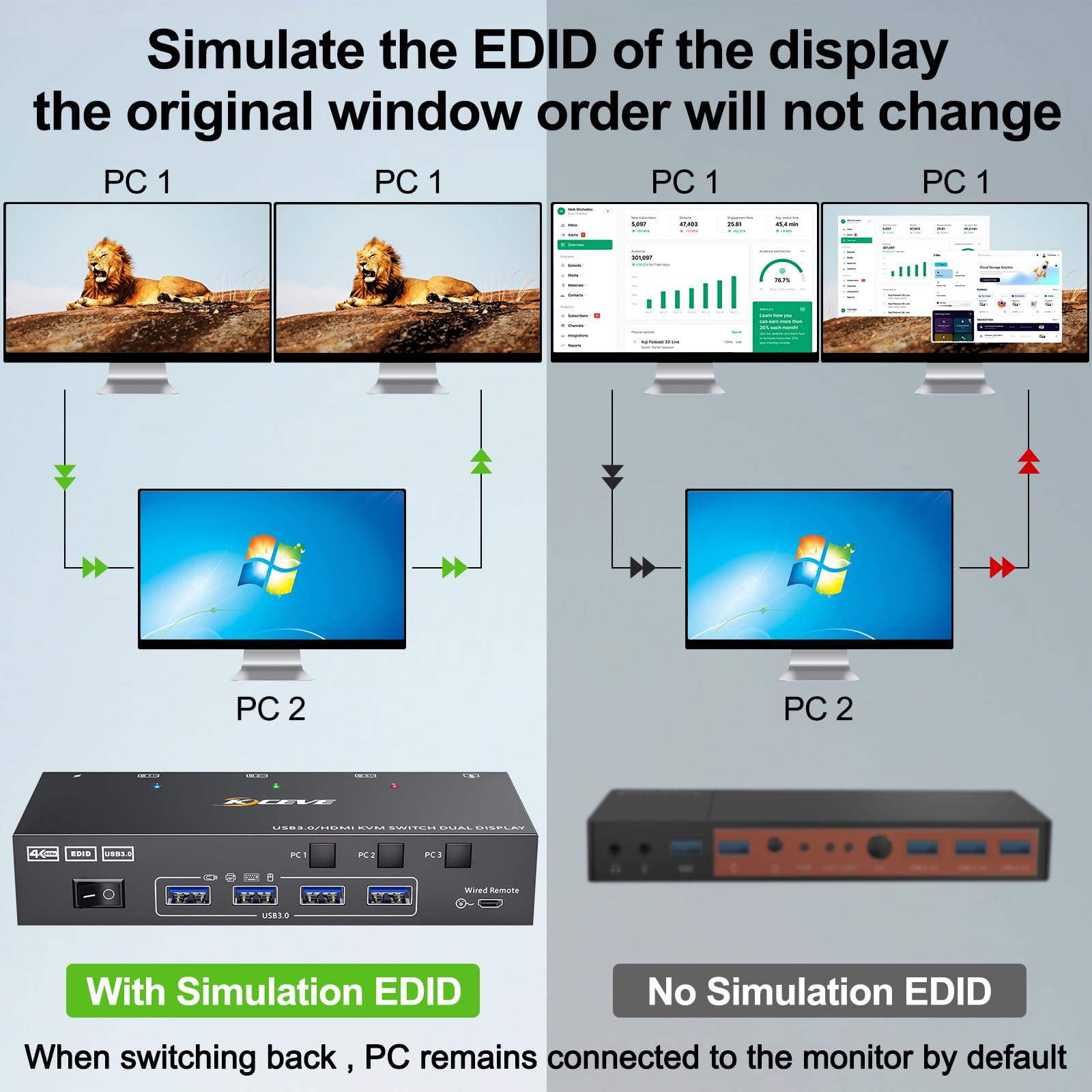 Przełącznik KVM z podwójnym mo – Hdmi Kvm Switch 4 Port Dual Monitor recenzja i cena