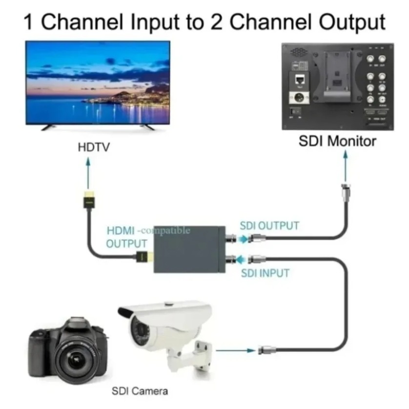 Konwerter wideo HDMI-kompatybi – Sdi To Hdmi Converter Broadcast recenzja i cena
