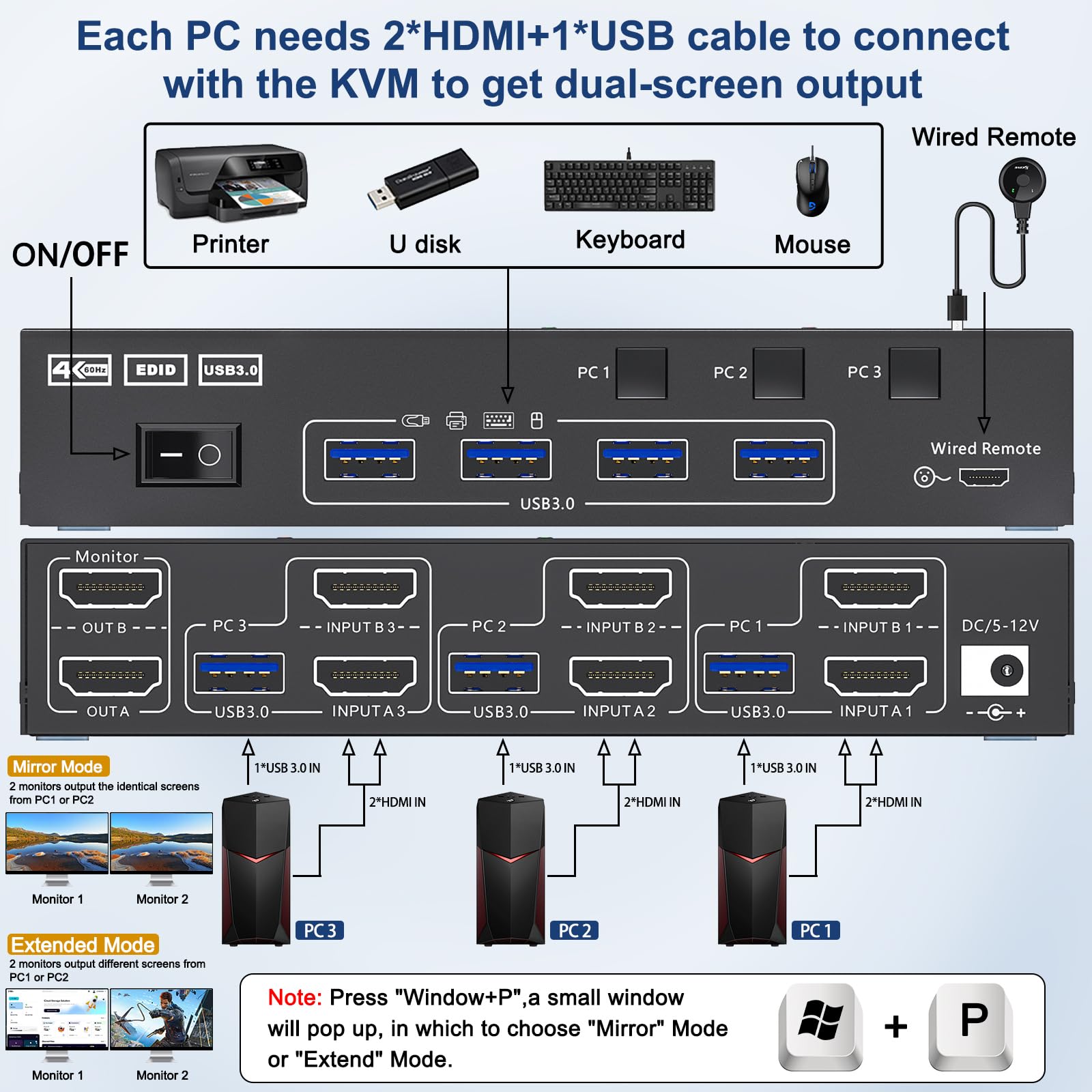 Przełącznik KVM KCEVE 2 monito – Hdmi Kvm Switch 4 Port Dual Monitor recenzja i cena