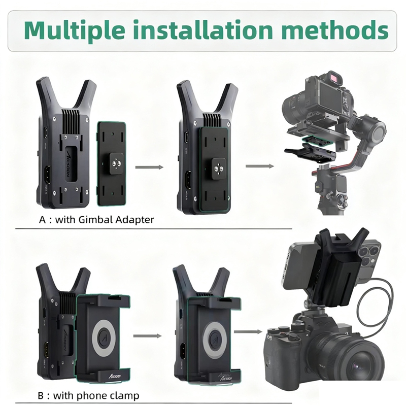 Cineview Nano Bezprzewodowy Na – Wireless Video Transmitter For Camera Dslr recenzja i cena