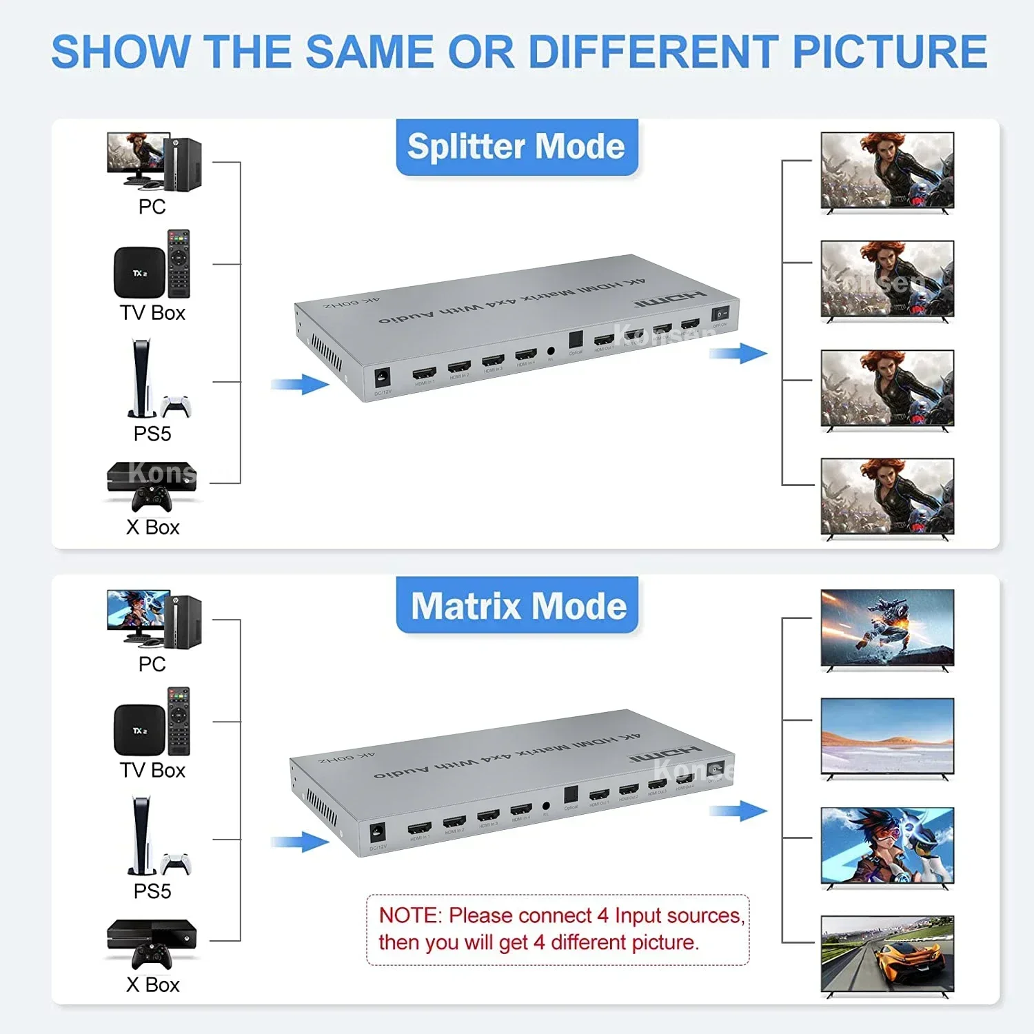 Przełącznik 4K HDMI True Matri – Hdmi Matrix Switch 4X4 4K 60Hz recenzja i cena